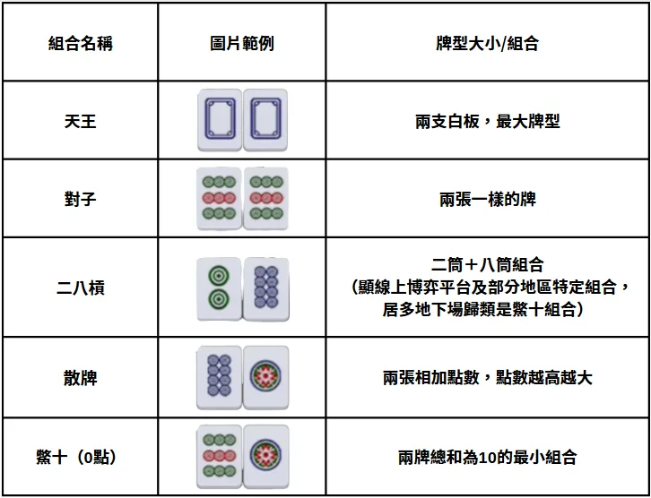 推筒子牌型大小順序