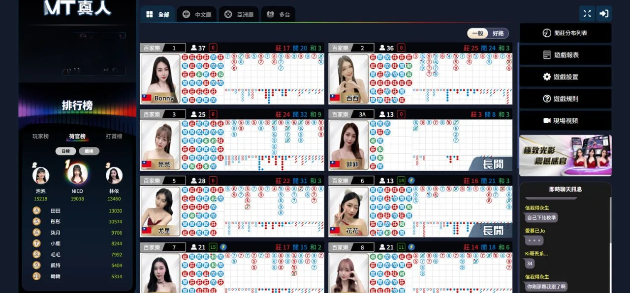 如何在鉅城遊玩真人百家樂-Step 2.選擇想玩的遊戲種類 如何在鉅城遊玩真人百家樂-Step 2.選擇想玩的遊戲種類
