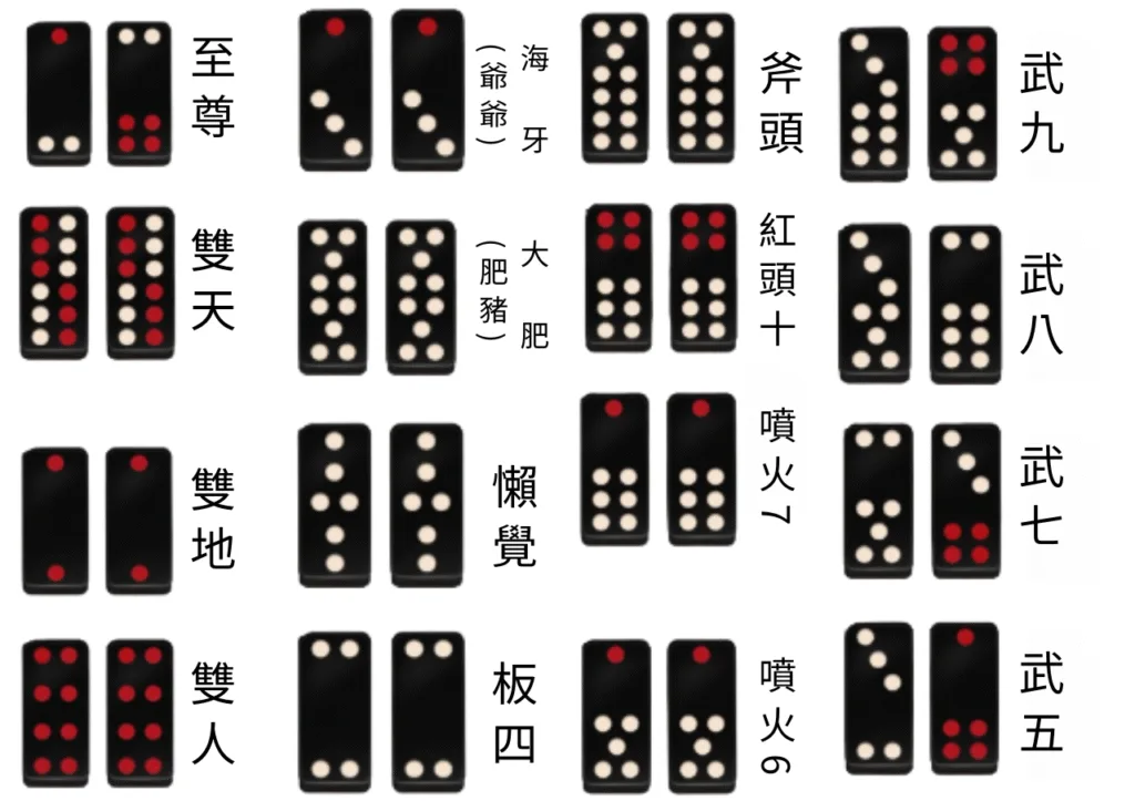 天九牌(黑粒仔)組合大小順序&賭場術語說法
