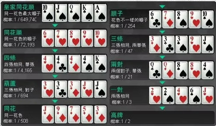 原來你一直搞錯!德州撲克大小這樣才對,新手學會贏在起跑點! 2 image 1
