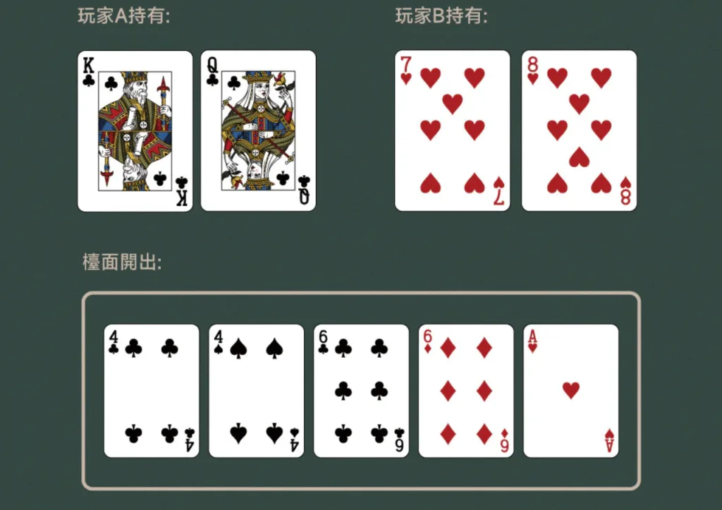 原來你一直搞錯!德州撲克大小這樣才對,新手學會贏在起跑點! 4 mbm168 41